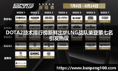 DOTA2技术排行榜新鲜出炉LNG战队荣登第七名引发热议